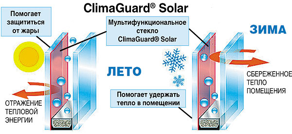 Guard Solar Guard Solar
